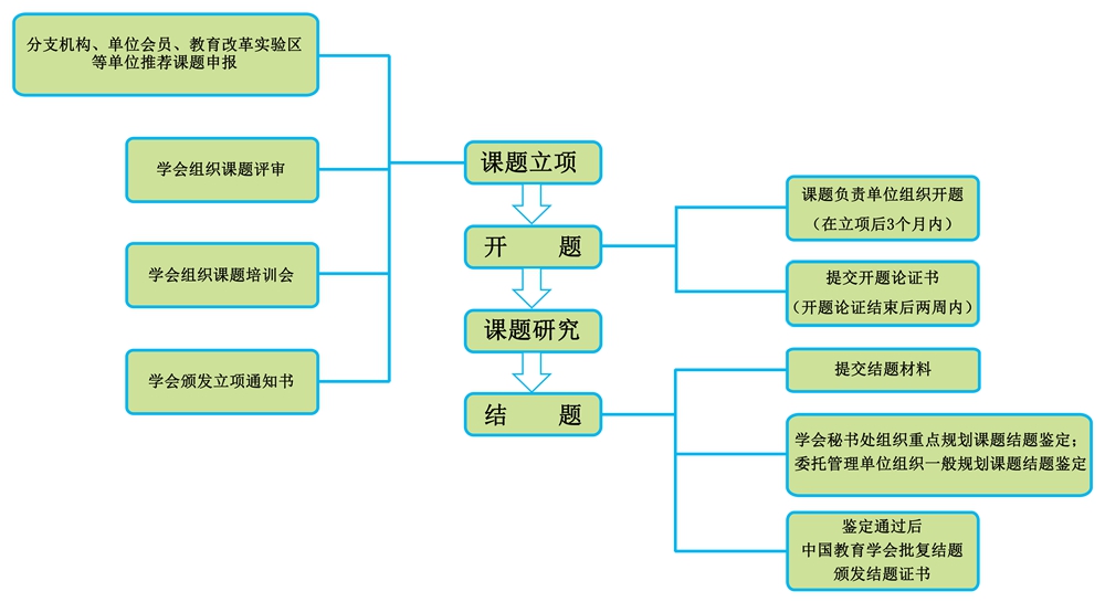 开云online（中国）教育科研规划课题管理流程 2019-08-20_缩图.jpg